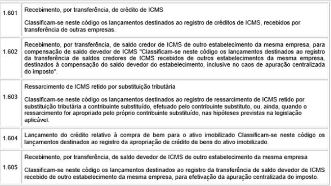 Nota Fiscal Crédito de ICMS