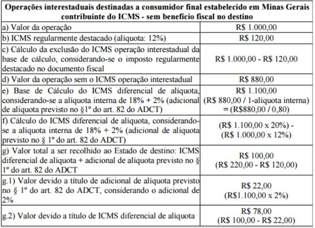 Operações interestaduais