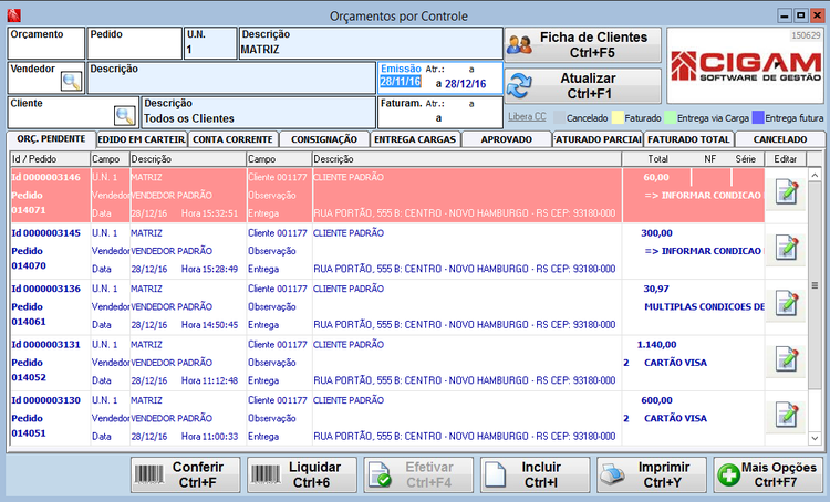 Orçamento por Controle