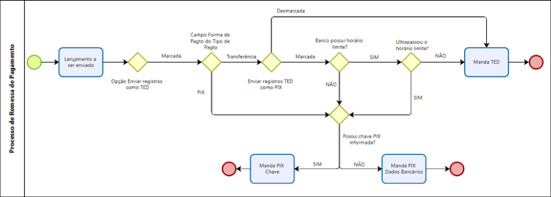 Arquivo:PIX CNAB Pagamento Santander 0001.png