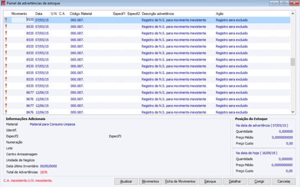 Painel de advertências de estoque