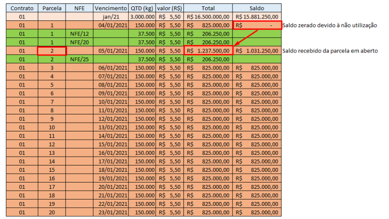 Arquivo:Parcela Vigente.png