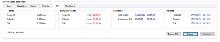 SLA por Item de Ordem de Serviço