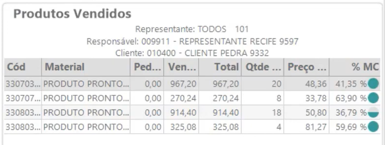 Pedidosxvendas04