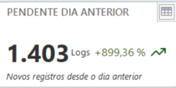 Dashboard pendencias logs 03