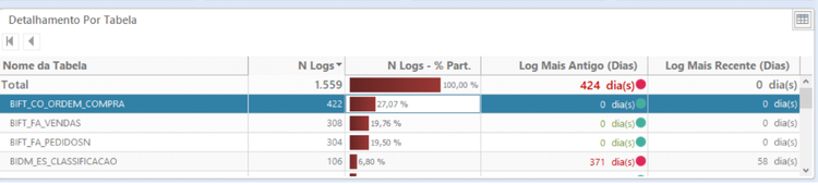 Dashboard pendencias logs 06