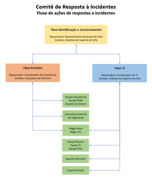 PlanoRespostaIncidentes.png
