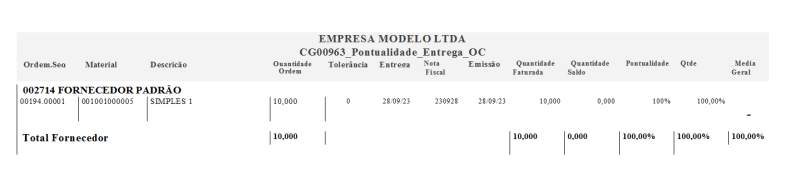 Arquivo:PontEntregaOC merge.png