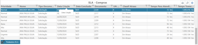 Arquivo:PortalCompras BI Dashboard5.png
