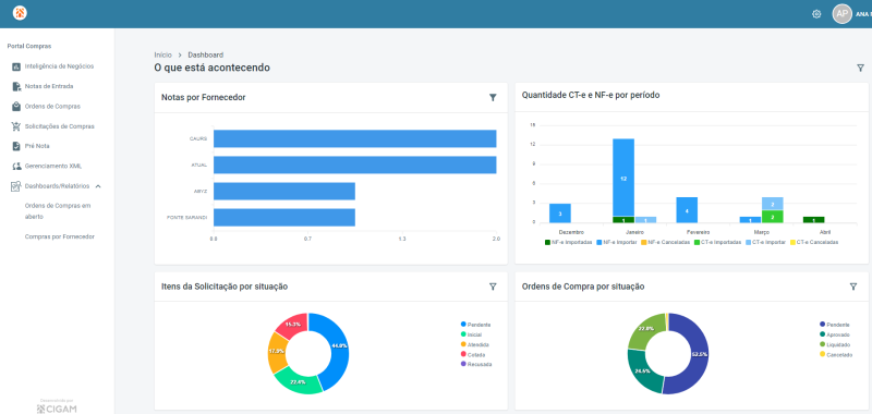 Arquivo:Portal Compras Dashboard.png
