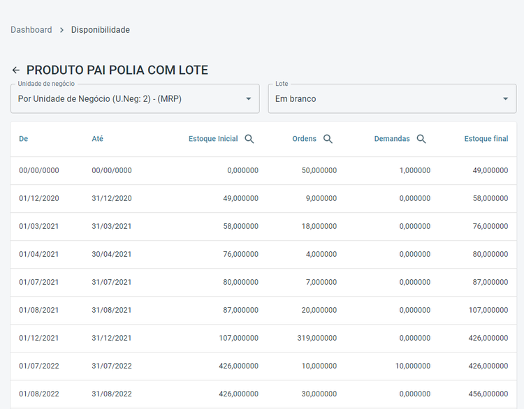 Portal Indústria Botão Disponibilidade