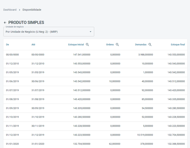 Portal Indústria Botão Disponibilidade