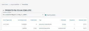 Portal Industria demandask.png
