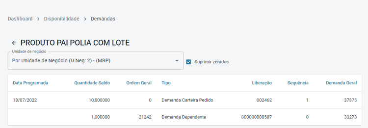 Portal Indústria Botão Estoque Demandas