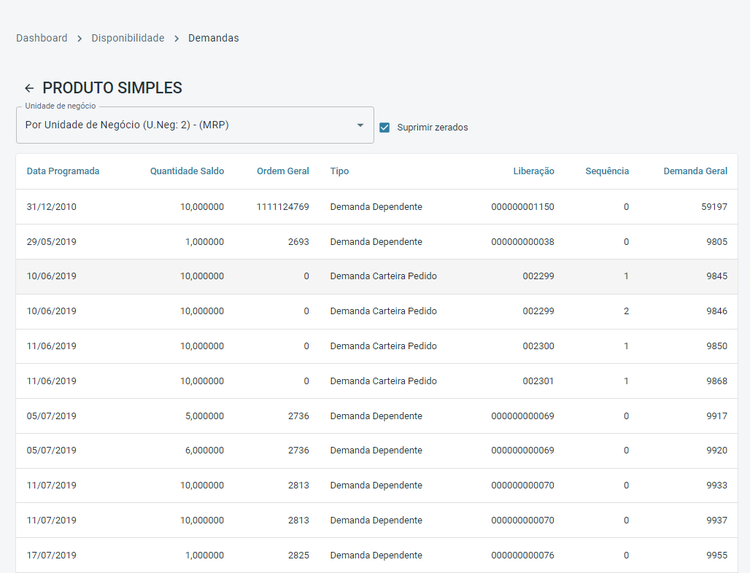 Portal Indústria Botão Estoque Demandas
