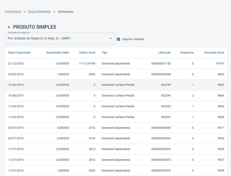 Arquivo:Portal Industria demandaskinsumo.png
