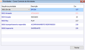 Prioridadescorescontroledeatividades.png