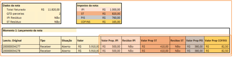 Arquivo:ProporçãoImpostoRegimeCaixa1.png