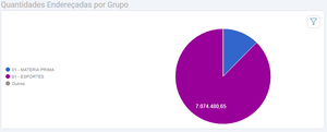 QuantidadesendereçadasporGrupo.jpeg