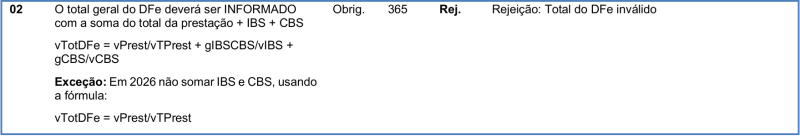Arquivo:Rej365CTeRegraValidacao.png