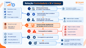 Relacao Controladoria BI Licenca.png