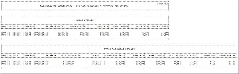 Arquivo:Relatório Conciliação Apuração PIS COFINS X EFD Contribuições4.jpg