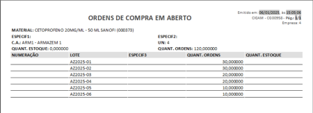 Ordens de Compra em Aberto