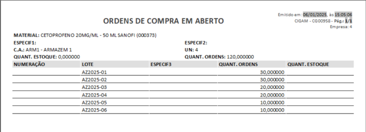 Ordens de Compra em Aberto