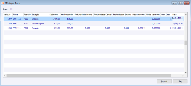 Arquivo:ResultadoPesquisaMediaPorPneu TipoPneu.png