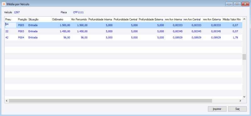 Arquivo:ResultadoPesquisaMediaPorPneu TipoVeiculo.png