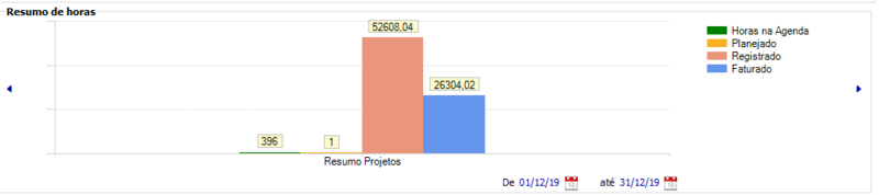 Arquivo:ResumoHoras.png