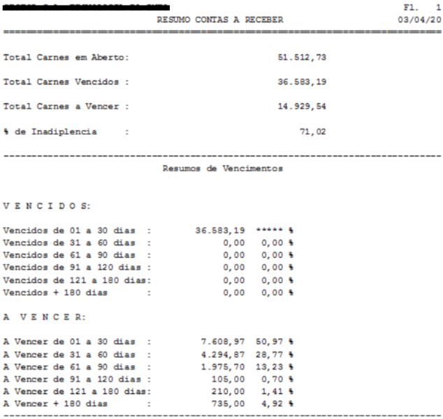 Arquivo:Resumo Contas Receber Relatorio.png