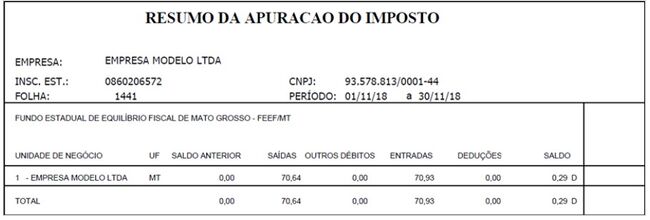 Resumo da Apuração do Imposto