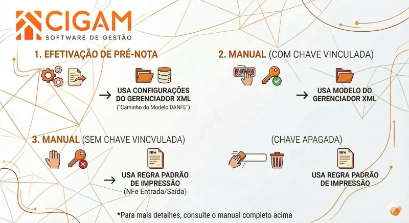 Arquivo:Resumo visual das regras.png