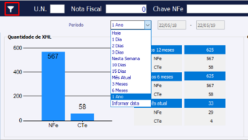 Gráfico Quantidade de XML