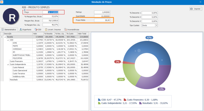 Arquivo:Simulação de PreçoPI03.png