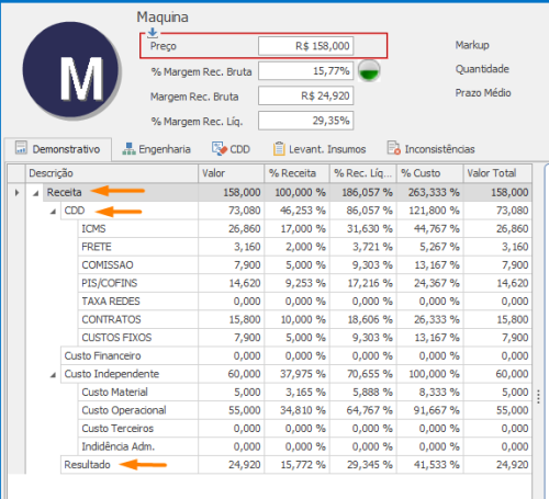 Como é formado o cálculo Percentual de Margem de Receita Líquida no  Simulação de Preços?