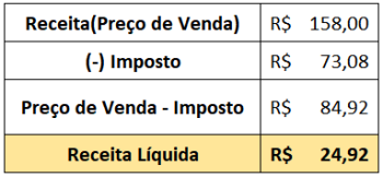 Como é formado o cálculo Percentual de Margem de Receita Líquida no  Simulação de Preços?