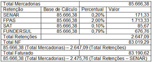 TabelaRetencoes.png