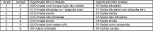 Tabela ipi.jpg