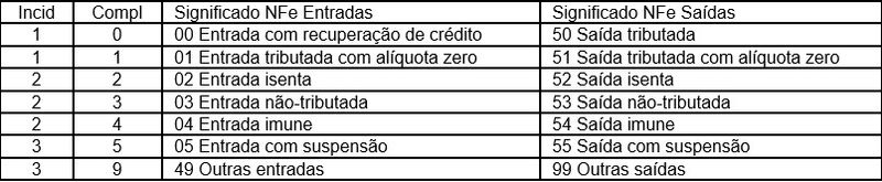 Arquivo:Tabela ipi.jpg