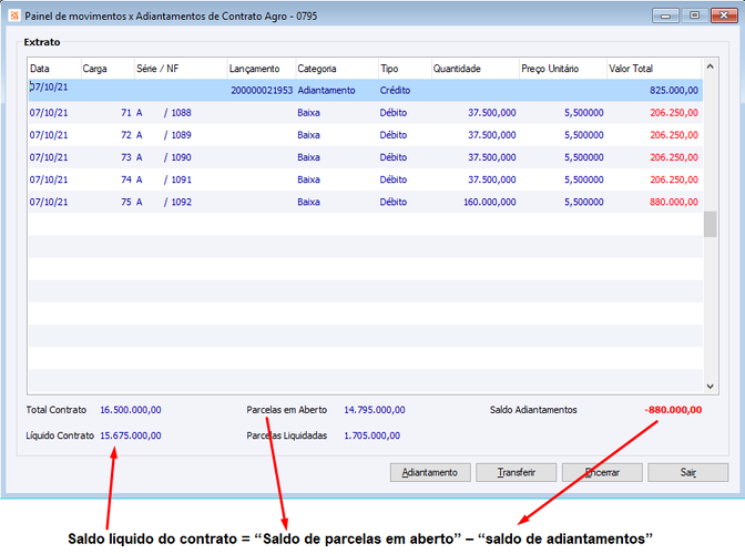 Baixa de Contratos por Cargas com Painel de Adiantamentos
