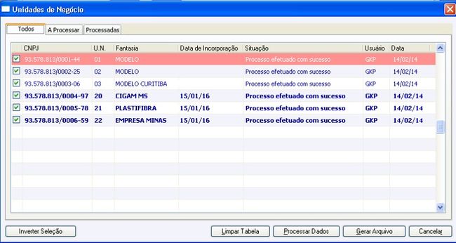 Unidades de Negócio